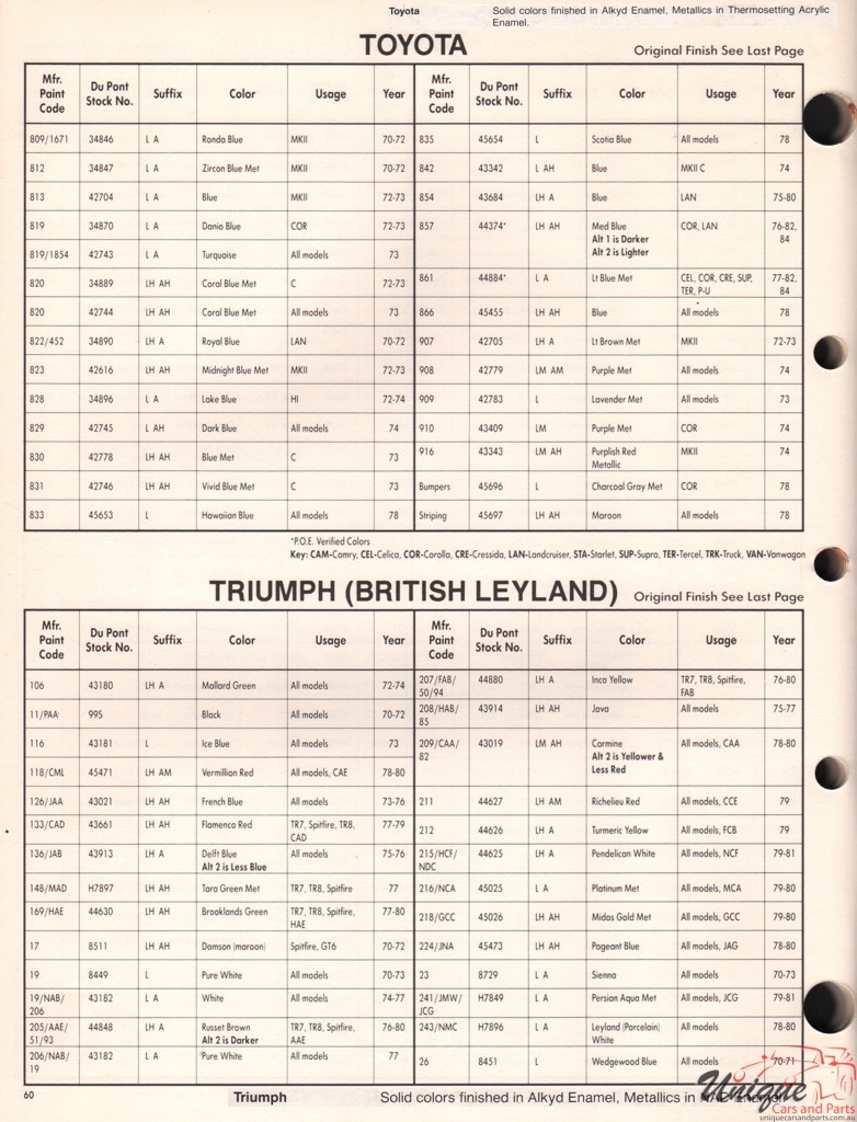 1978 Toyota Paint Charts DuPont